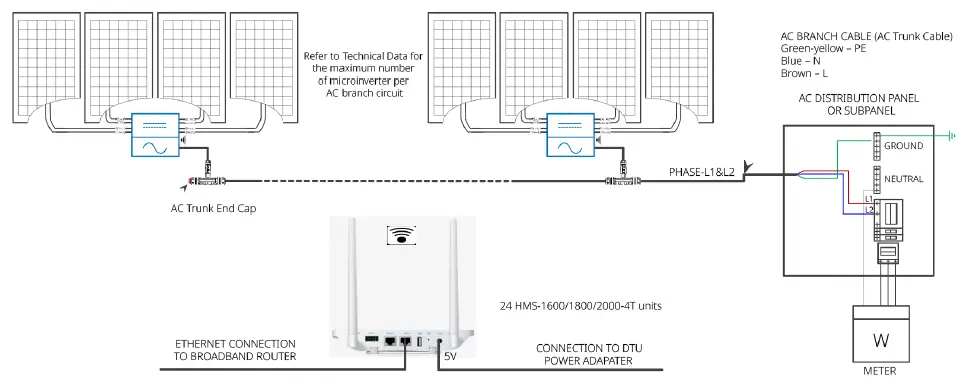 hoymiles HMS-2000-4T Single Phase Microinverter-42