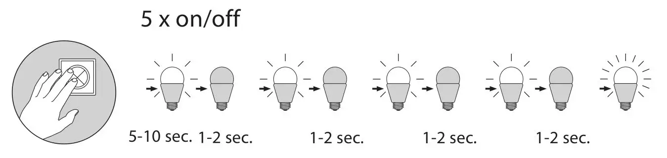 Paul Neuhaus 8417 Ceiling Light - Reset the lamp, factory new