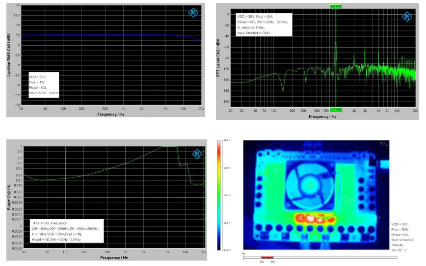 WONDOM AA AB34181 Class D Audio Amplifier Board - Typical Performance Graphs