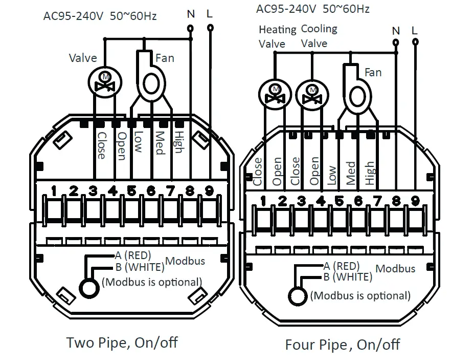 beca BAC-003 Series WiFi Thermostat Fan Coil FIG (2)