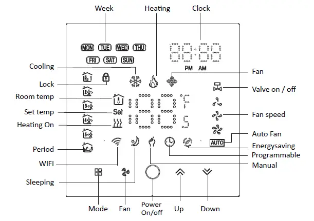 beca BAC-003 Series WiFi Thermostat Fan Coil FIG (6)