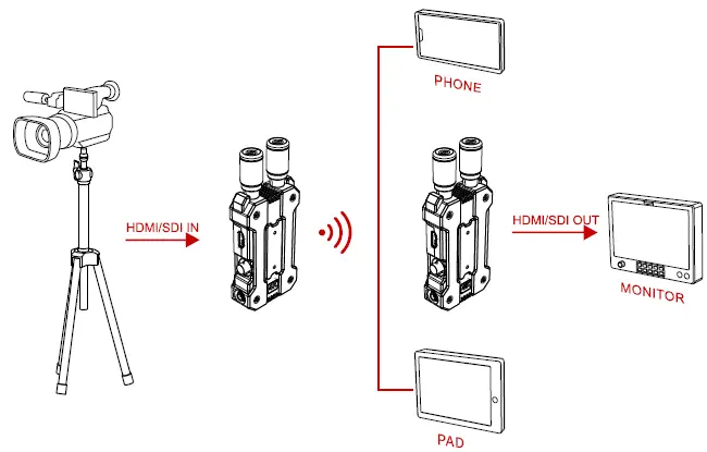 HOLLYLAND V9802G Mars 4K Wireless Video 1