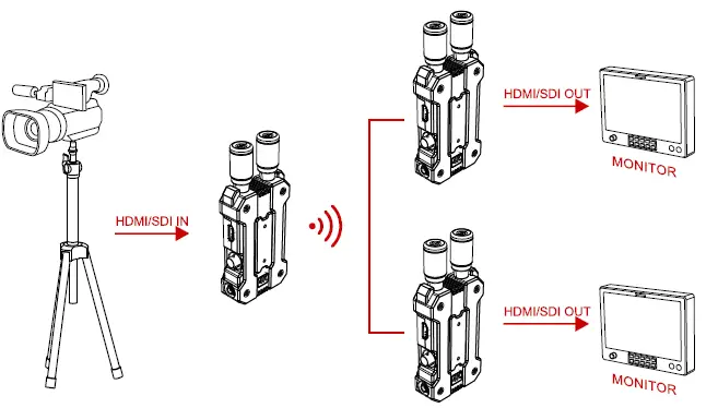 HOLLYLAND V9802G Mars 4K Wireless Video 3