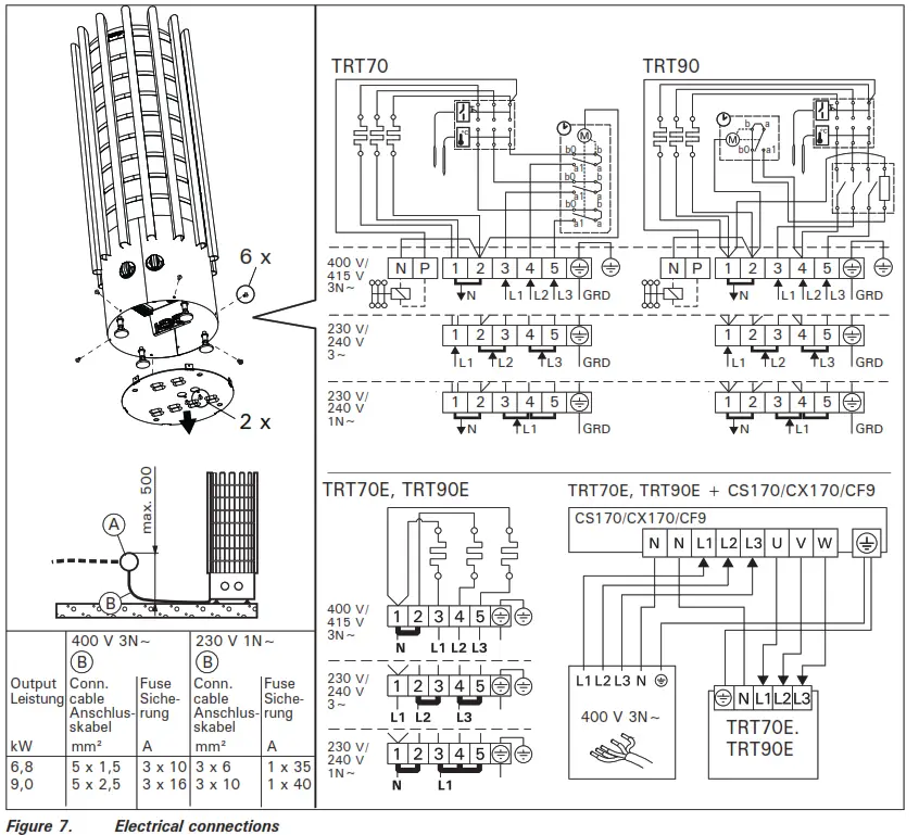 HARVIA TRT Series Electric Sauna Heater - Electrical connections