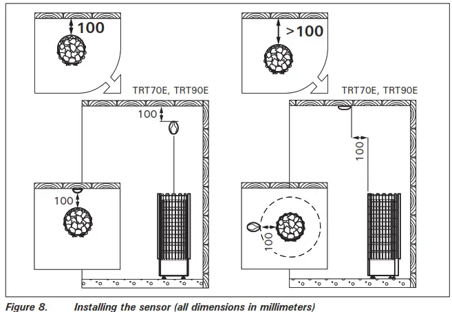 HARVIA TRT Series Electric Sauna Heater - Installing the sensor (all dimensions in millimeters)