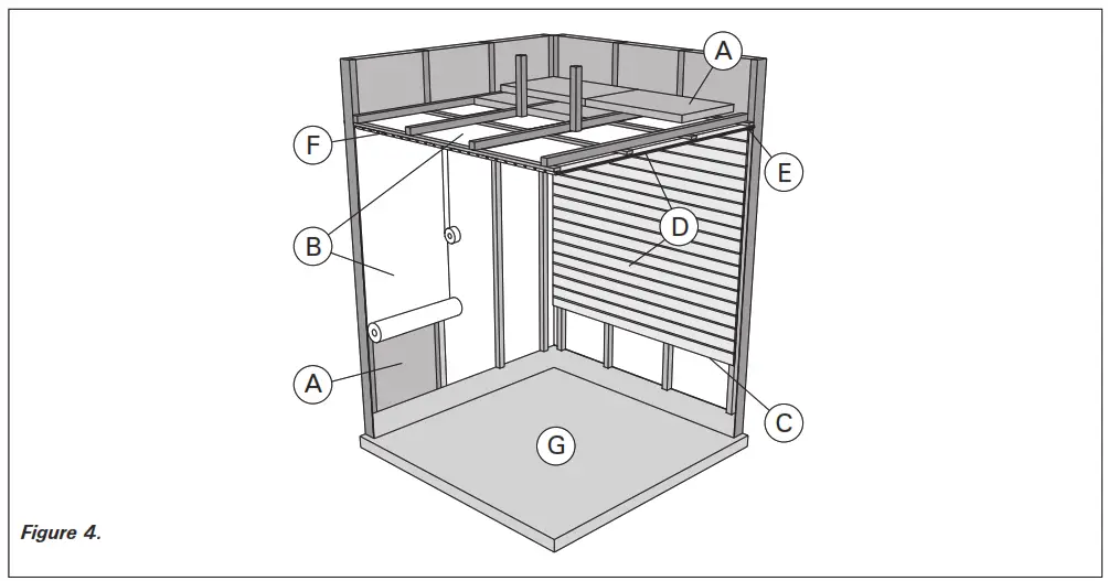 HARVIA TRT Series Electric Sauna Heater - Sauna Room Structure