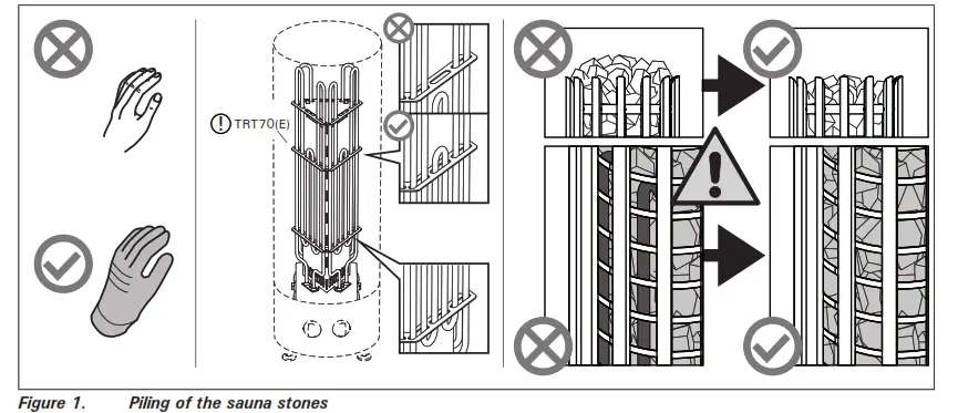 HARVIA TRT Series Electric Sauna Heater - fig1
