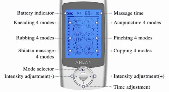 ANLAN=TENS-Unit-Muscle-Stimulator-for-Pain-Dual-Channel-Electric-Pulse-Muscle-Massager-Fig-1