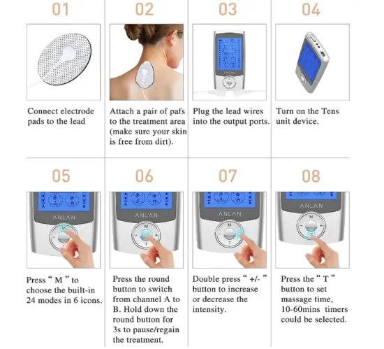 ANLAN=TENS-Unit-Muscle-Stimulator-for-Pain-Dual-Channel-Electric-Pulse-Muscle-Massager-Fig-3