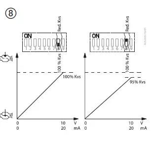 Danfoss-AME-85-QM,-Supply-voltage-FIG13