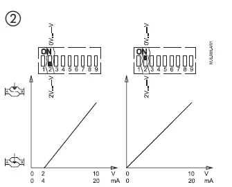 Danfoss-AME-85-QM,-Supply-voltage-FIG73