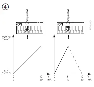 Danfoss-AME-85-QM,-Supply-voltage-FIG9