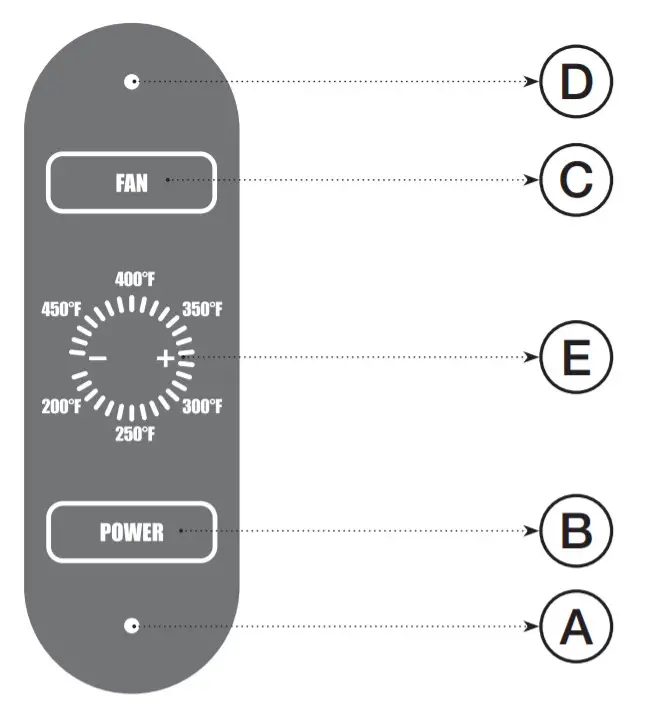 EMERIL LAGASSE PG-1500FDR - Control Panel