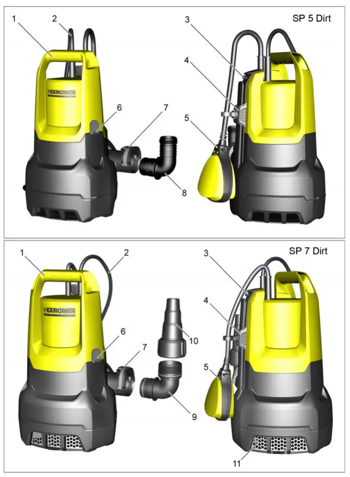 KARCHER SP 5 Dirt SP Dirt Submersible Sludge Pump Box fig