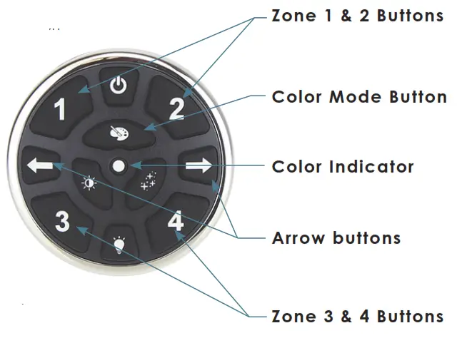 ITC 21055 VersiControl Zone Controller - figure11