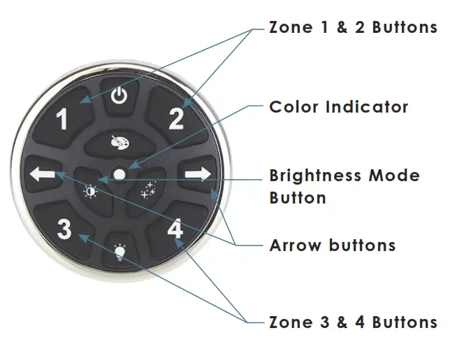 ITC 21055 VersiControl Zone Controller - figure13