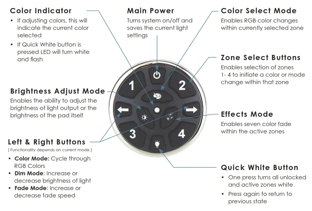ITC 21055 VersiControl Zone Controller - figure8