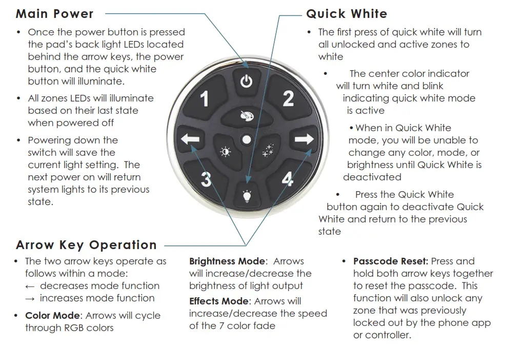 ITC 21055 VersiControl Zone Controller - figure9