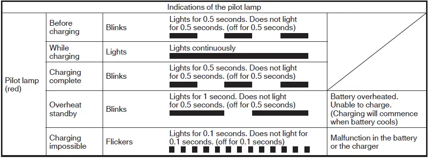 HiKOKI-P14DSL-18V-Cordless-Planers-fig-19