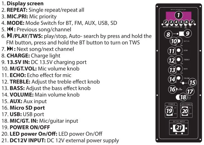 Pyle Portable PA & Karaoke Party Audio Speaker - UNIT DESCRIPTION