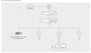 Harrdware controller