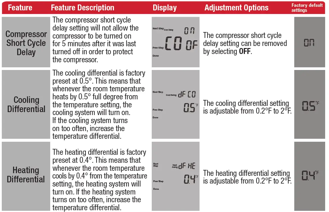Robertshaw-RS8210-Thermostat-FIG-15