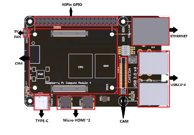BIGTREETECH=PI4B-Adaptor-Board-FIG- (4)
