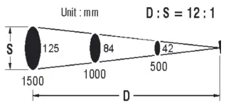 CONDTROL Maxwell 3 Infrared Thermometer - PRODUCT DESCRIPTION1
