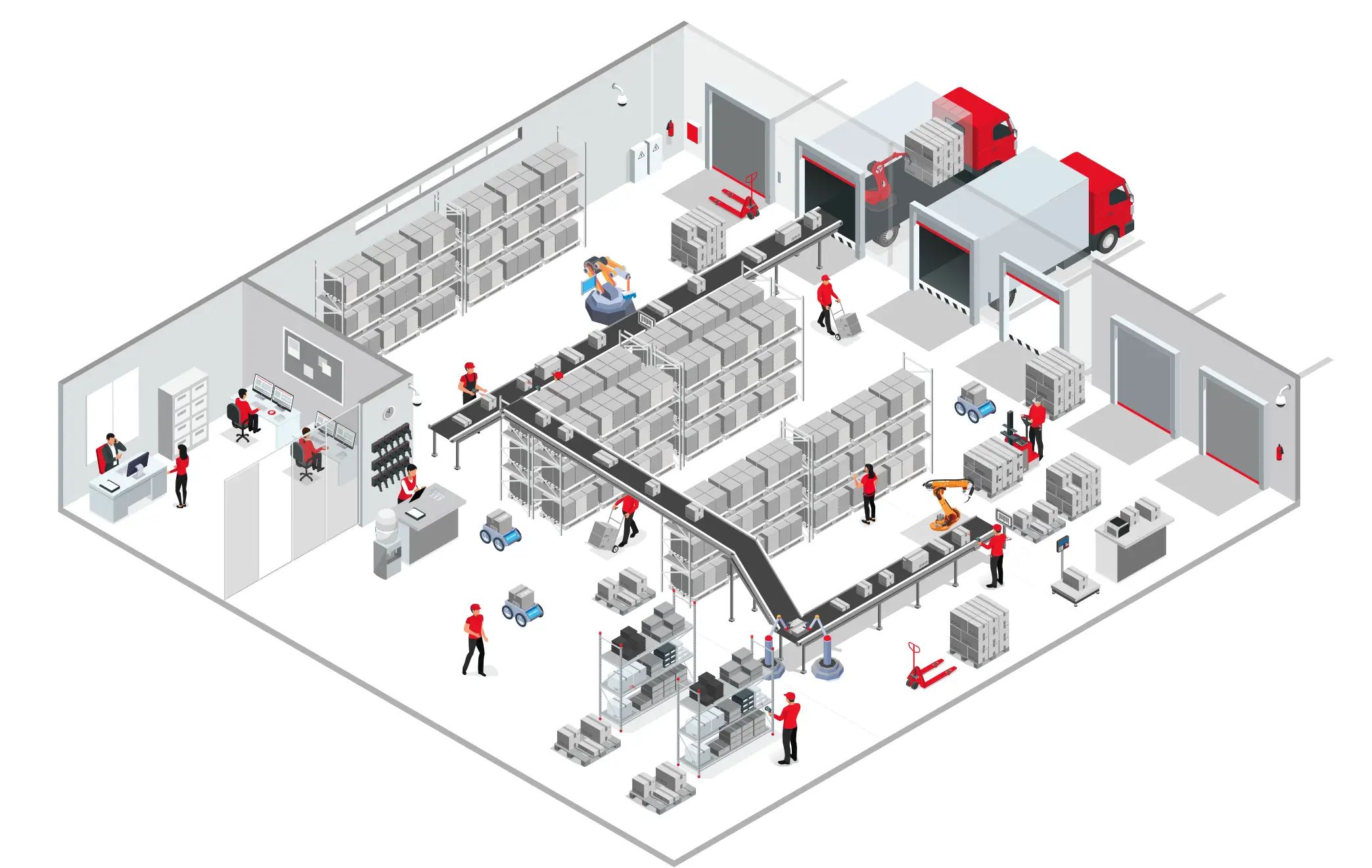 FUTURE-LOOKING WAREHOUSING