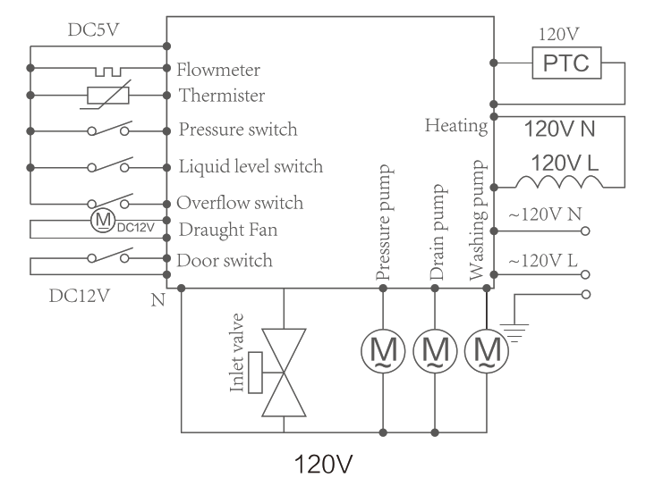 hermitlux HMX-TDJ03 Tabletop Dishwasher - Fig18