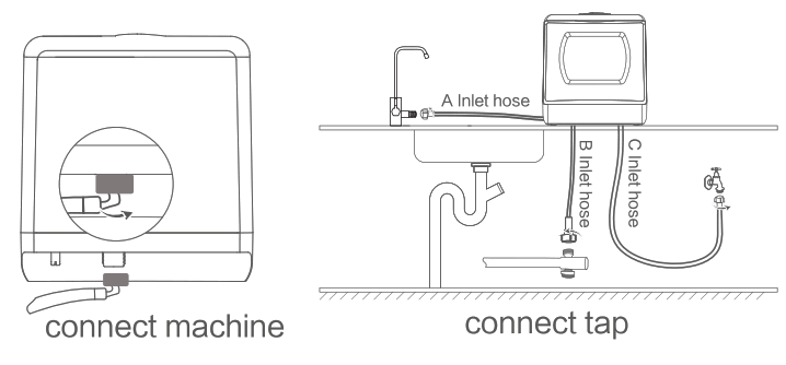 hermitlux HMX-TDJ03 Tabletop Dishwasher - Fig3