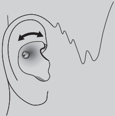 PHONAK Serenity Choice Pro Plus High End Hearing Protection A05