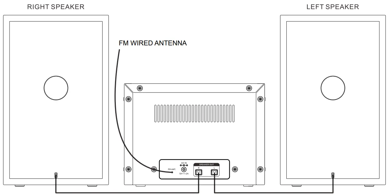 JENSEN JBS 500 Bluetooth Cd Music System With Digital Fm Stereo Receiver And Remote Control - connections