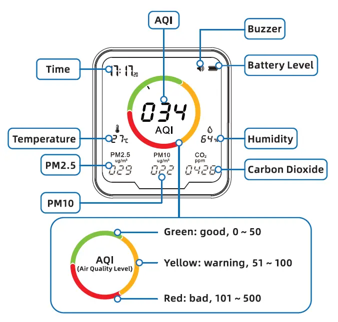 INKBIRDPLUS-PTH-9A-Multi-Functional-Air-Quality-Detector-FIG-1