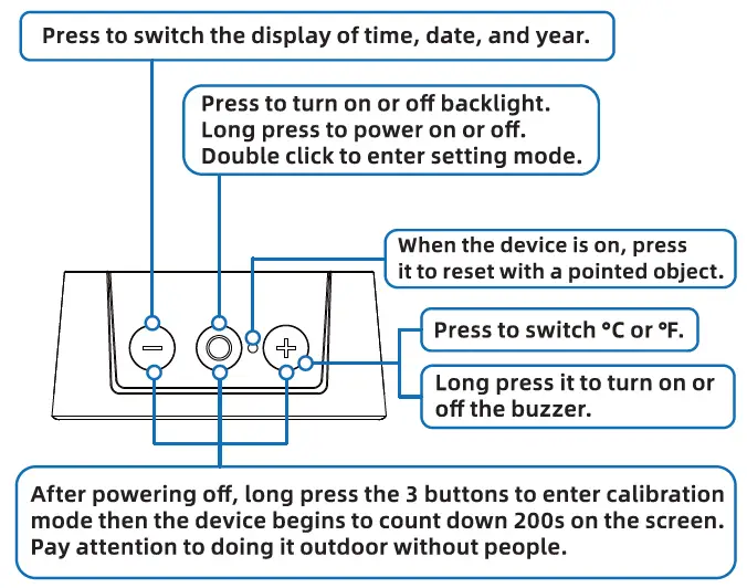 INKBIRDPLUS-PTH-9A-Multi-Functional-Air-Quality-Detector-FIG-3