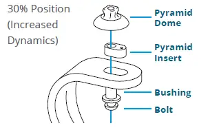 Fillauer-M065-AllPro-DM-Direct-Mount-Pyramid-FIG-3