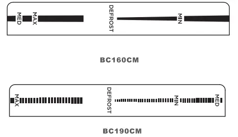 Midea-MDRD-Series-Refrigerator-Fig-27