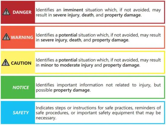 FIG 4 Warning Labels