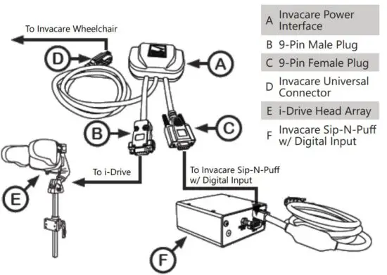 FIG 5 Design and Function