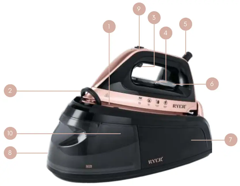 RYER 8720589768116 Steam Iron - fig 1.