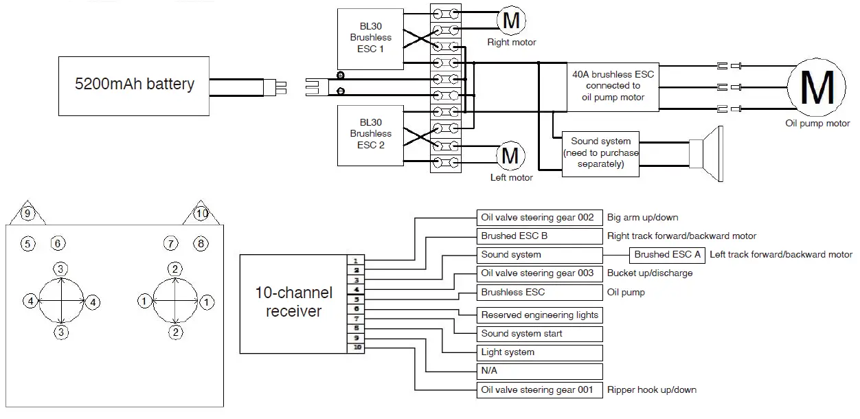 RC4WD RC693T Hydraulic Track Loader 10
