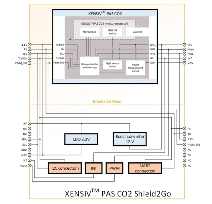 infineon-XENSIVTM-PAS-CO2-Shield2Go-FIG- (3)