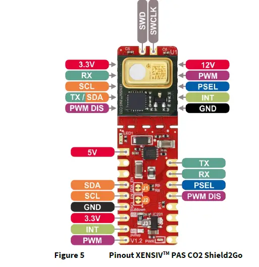 infineon-XENSIVTM-PAS-CO2-Shield2Go-FIG- (5)