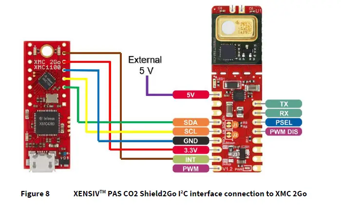 infineon-XENSIVTM-PAS-CO2-Shield2Go-FIG- (8)
