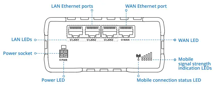 TELTONIKA 4G LTE Wi-Fi Dual-SIM Router RUT950-1