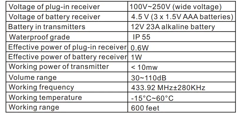 SadoTech-ST-FX-C-H2O-MBL-Wireless-Doorbell-Fig-5