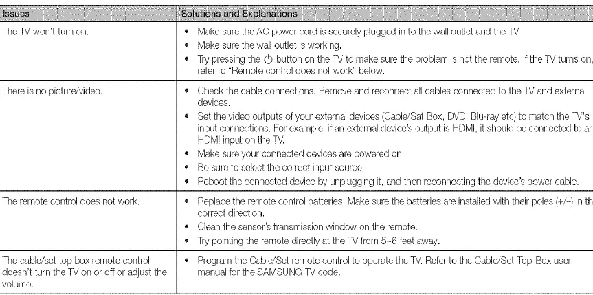 SAMSUNG BN68 LED TV 6300 21
