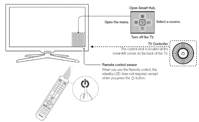 SAMSUNG BN68 LED TV 6300 3