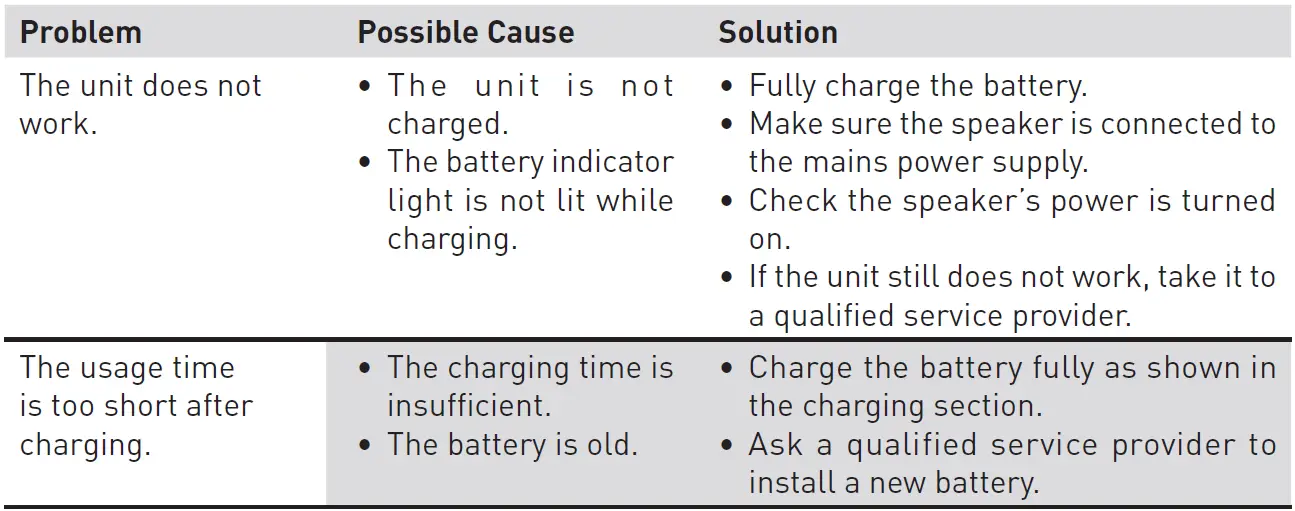edenwood-PARTY400-Portable-Speaker-FIG-8