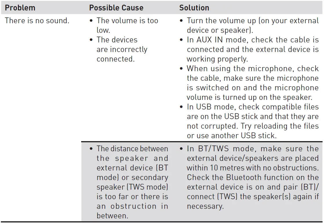 edenwood-PARTY400-Portable-Speaker-FIG-9